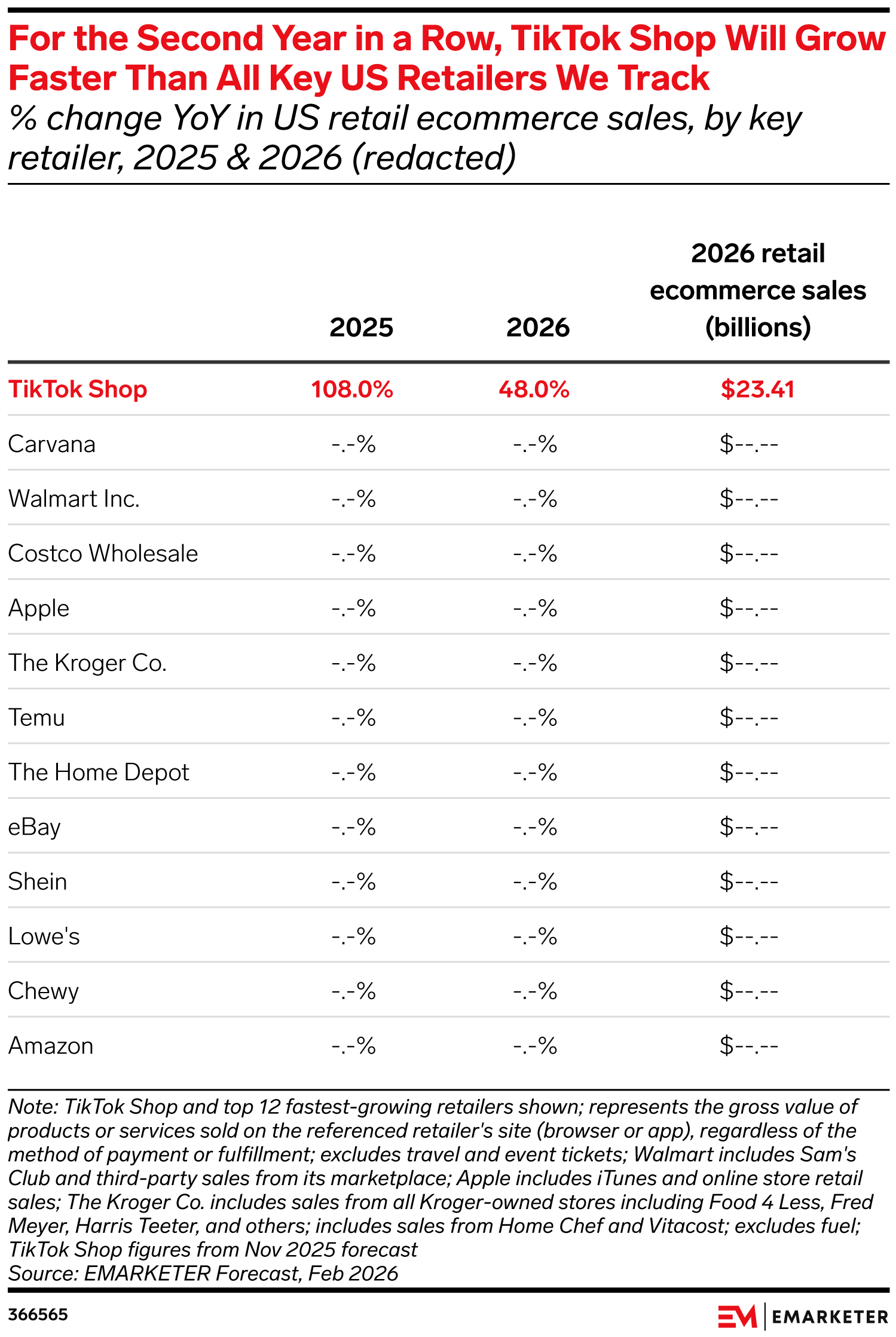 What Brands Need to Know About TikTok Shop in 2026