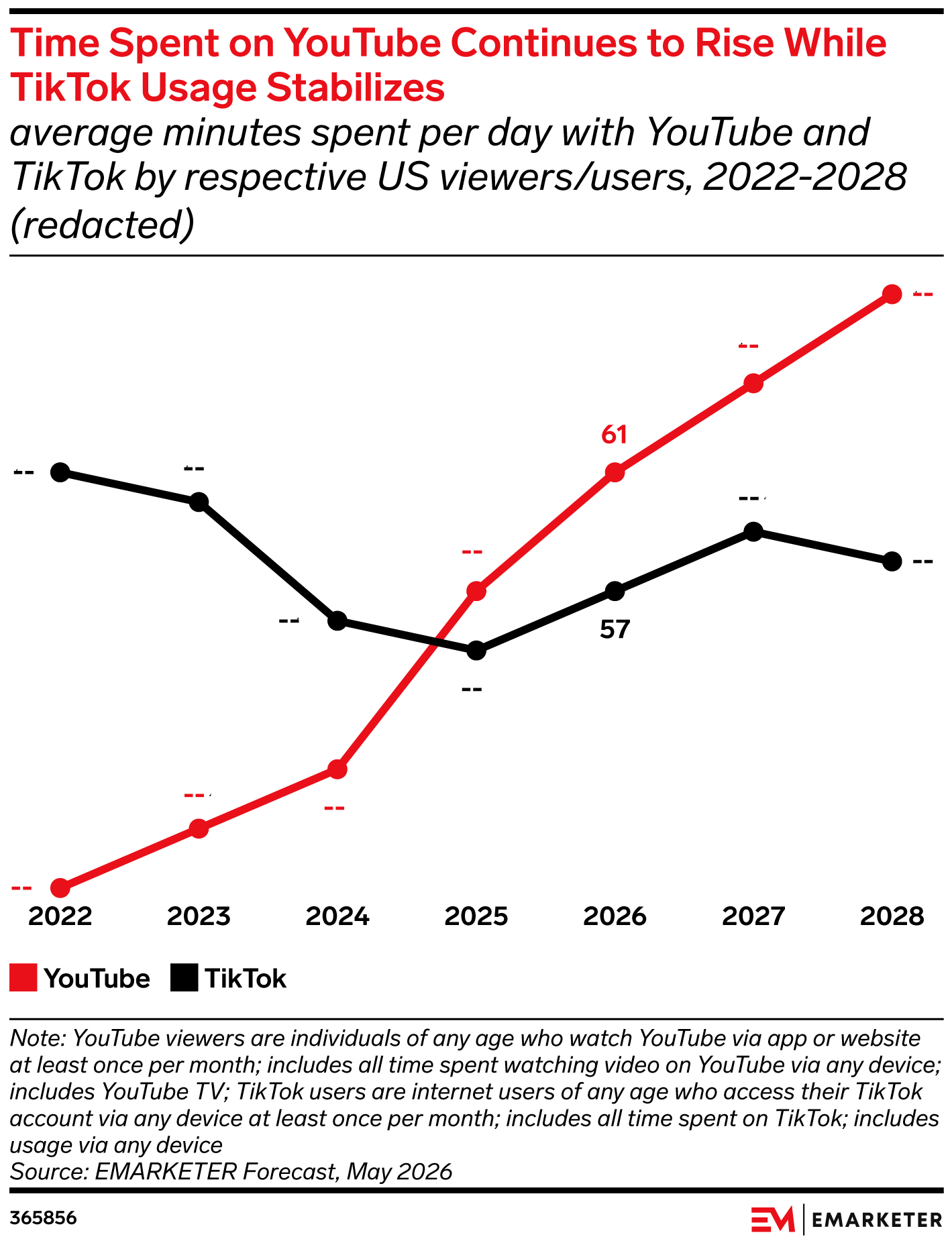TikTok Marketing 2026