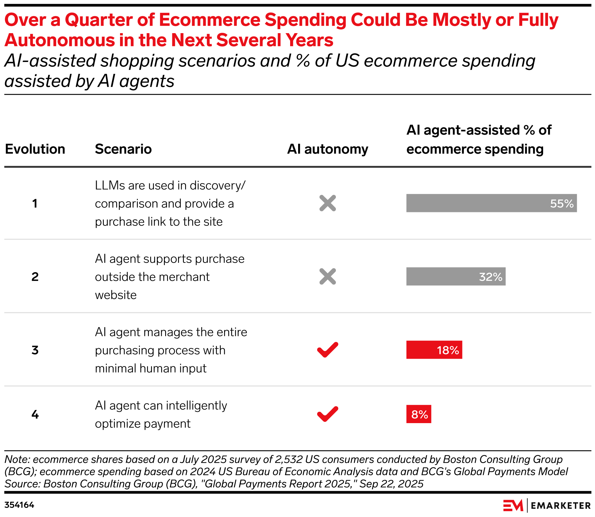 Agentic Commerce and Payments 2026