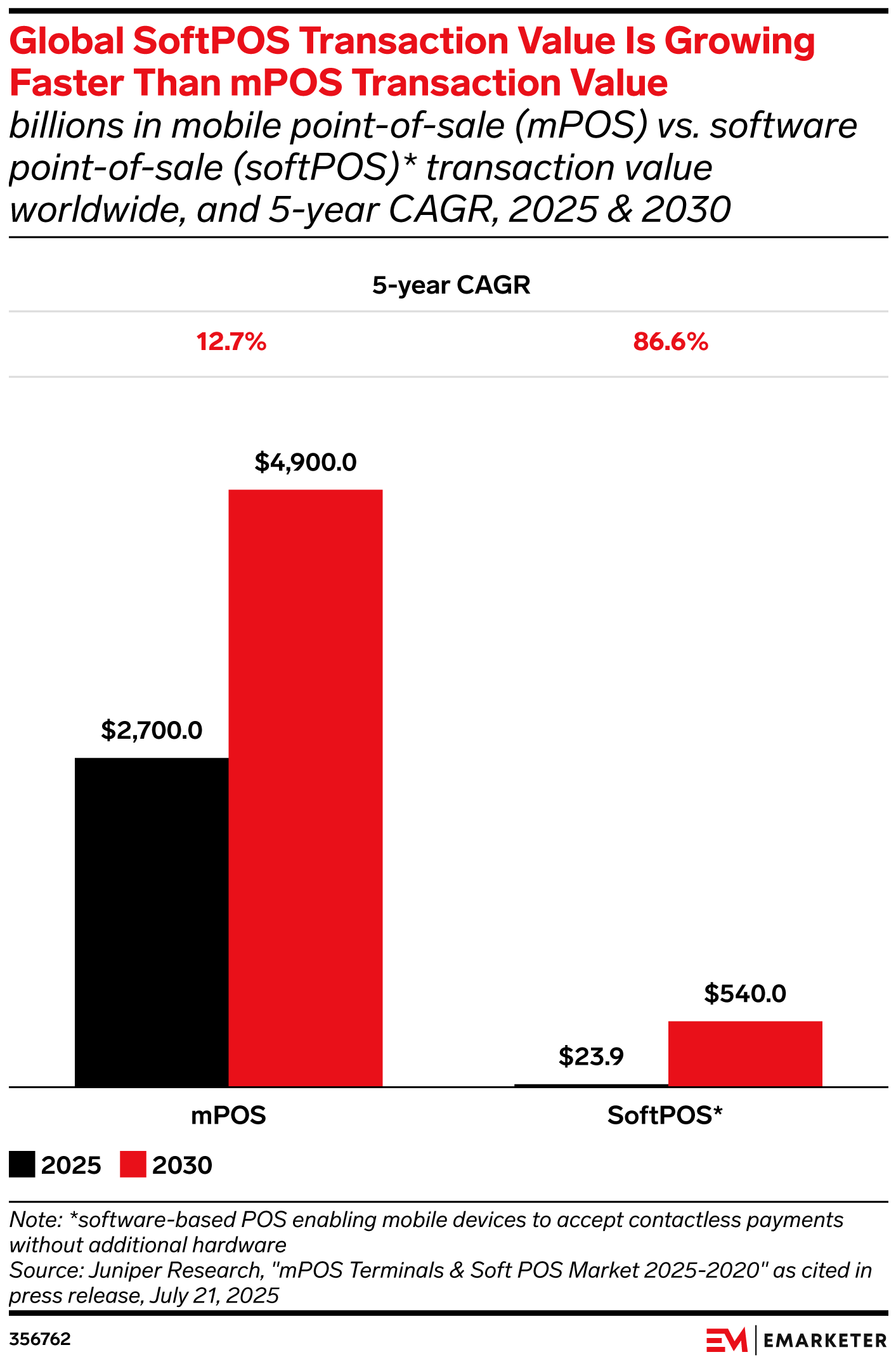 Point-of-Sale Hardware and Software Trends 2026