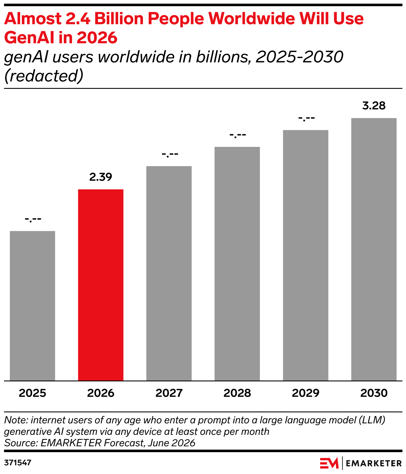 Worldwide GenAI Adoption Forecast 2026
