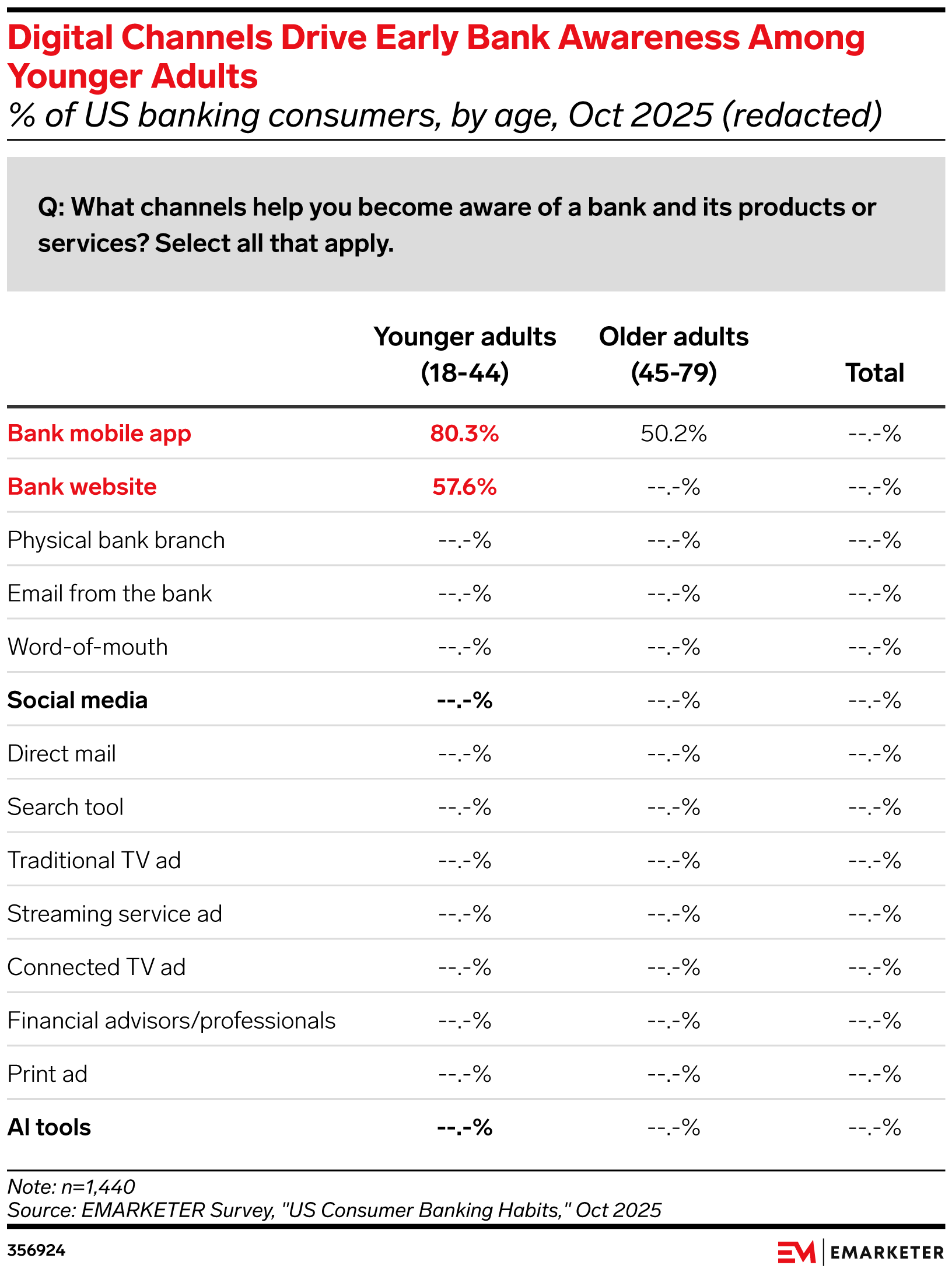 US Banking Consumer Habits by Generation 2026