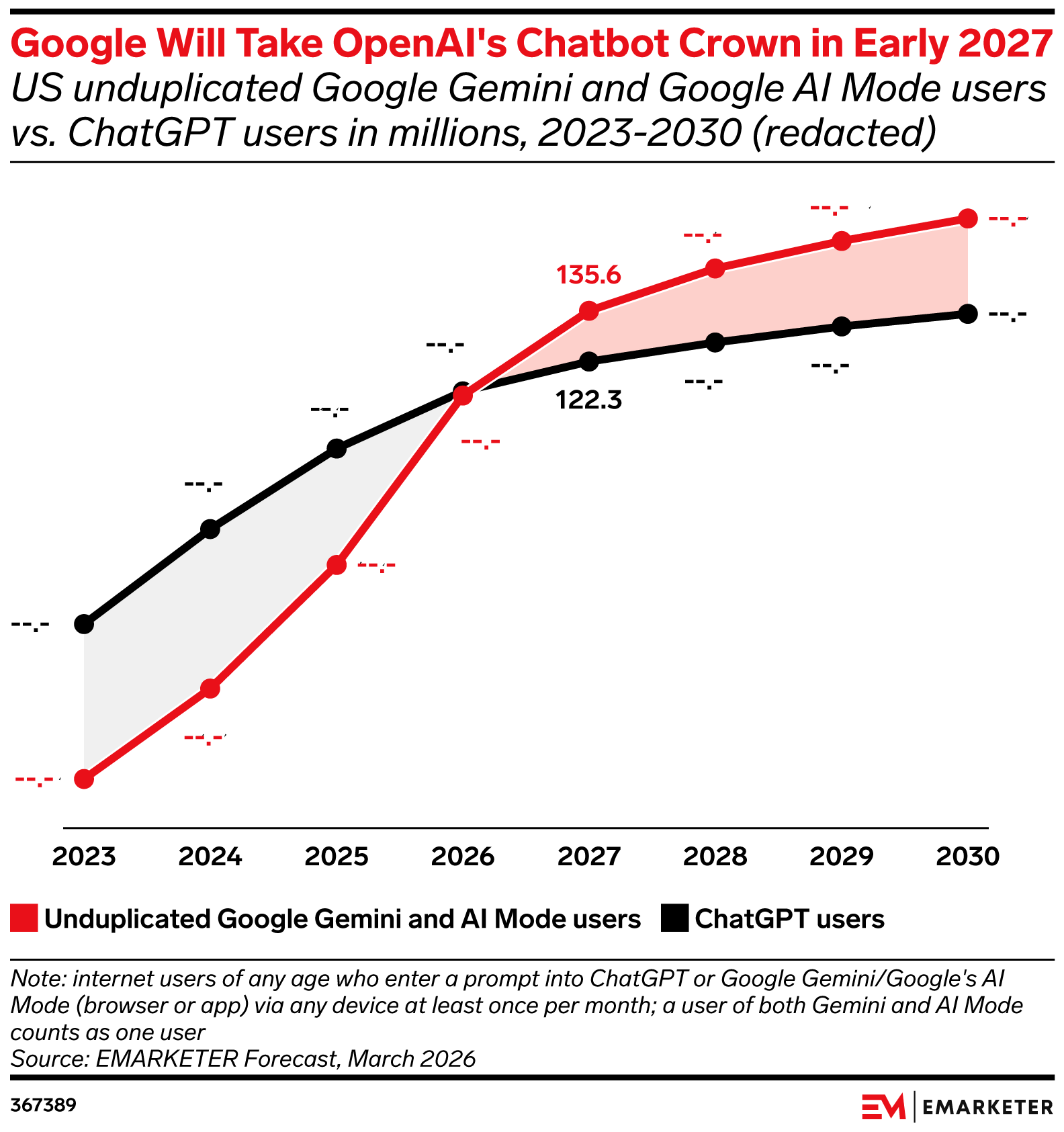 US GenAI Consumer Adoption Forecast H1 2026
