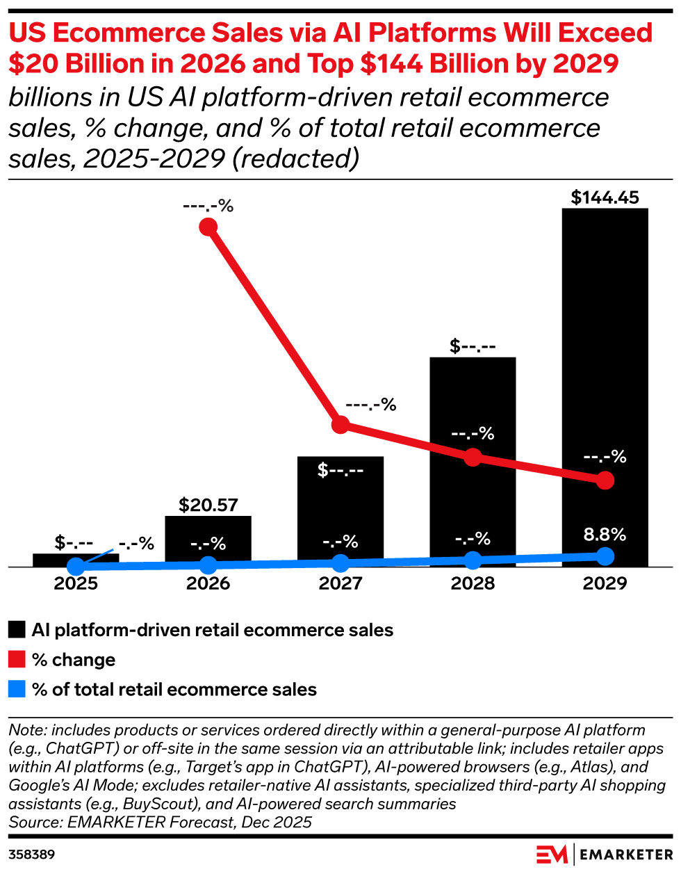AI Commerce 2026