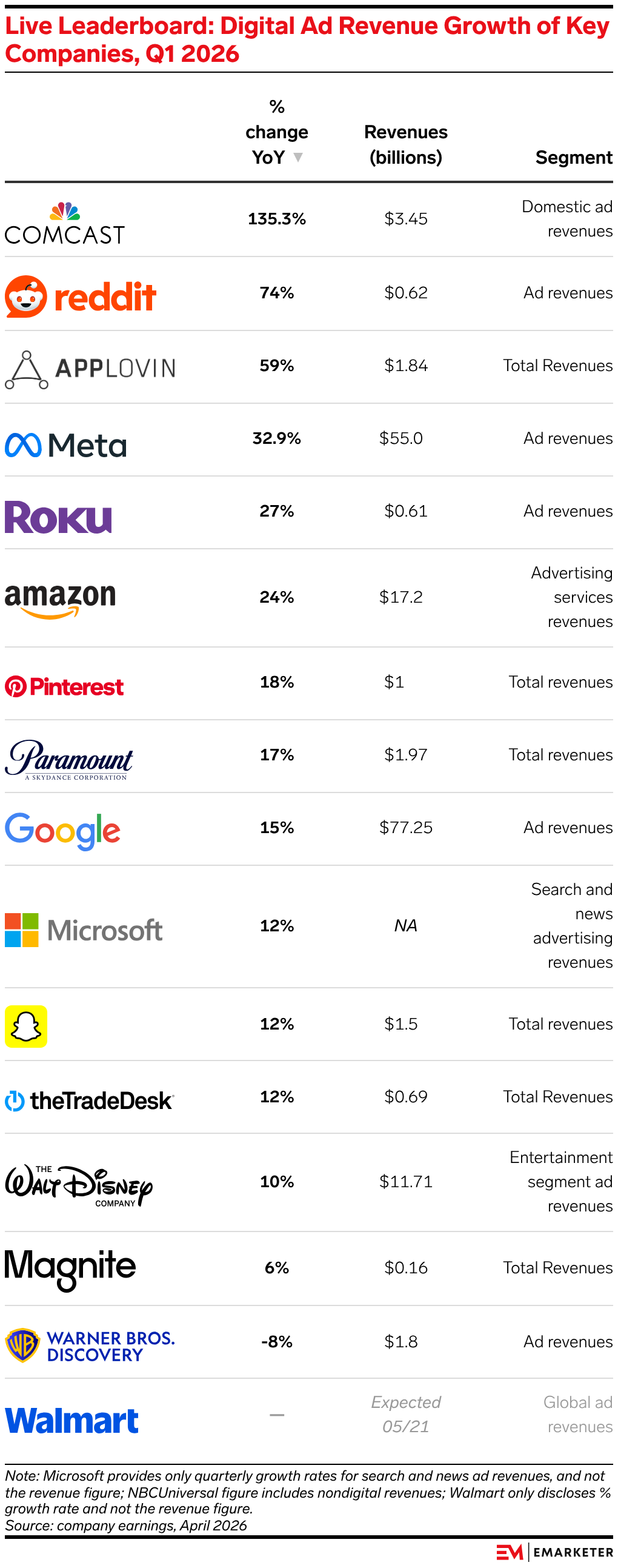 Live Earnings Report: Marketing and Advertising Tracker Q1 2026