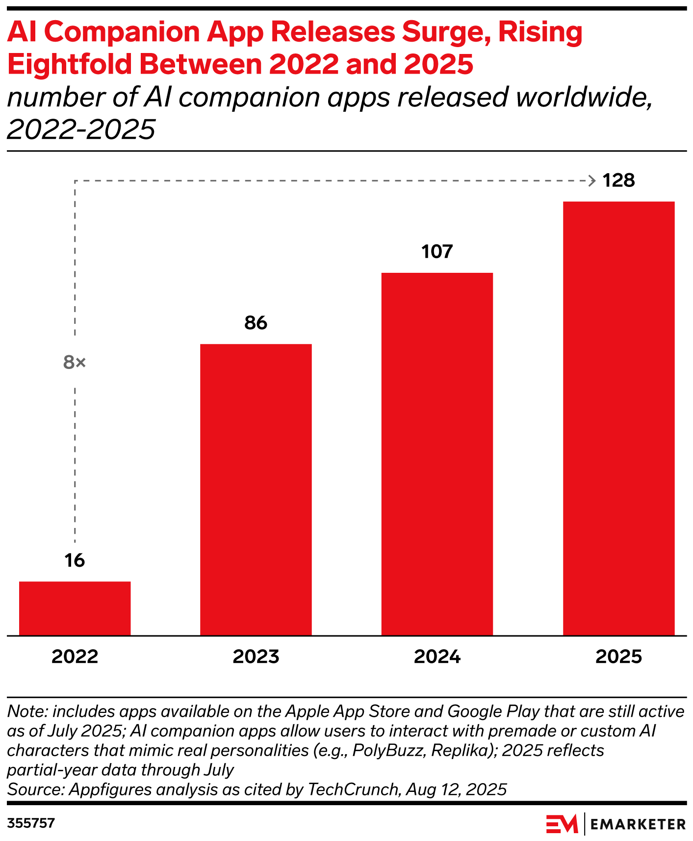 FAQ on AI Companions: What They Are, Why They Matter, and How Marketers and Brands Should Prepare