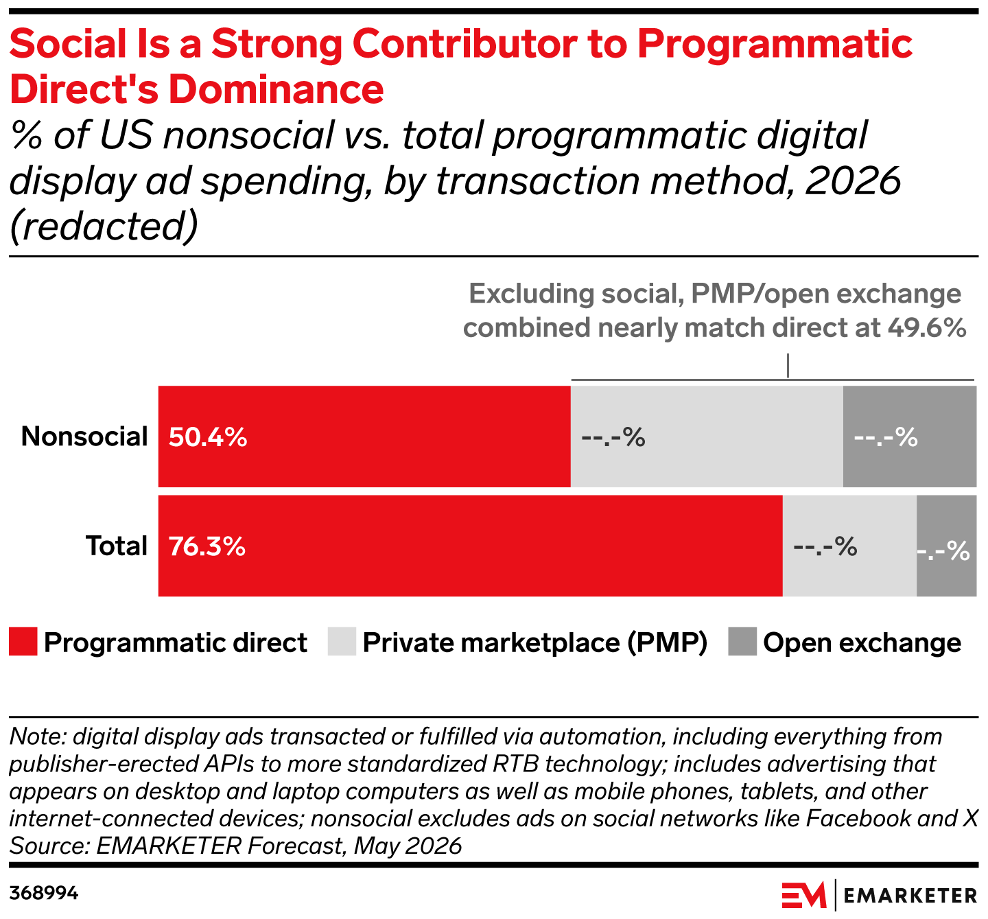 US Programmatic Advertising Forecast and Ad Tech Trends H2 2026