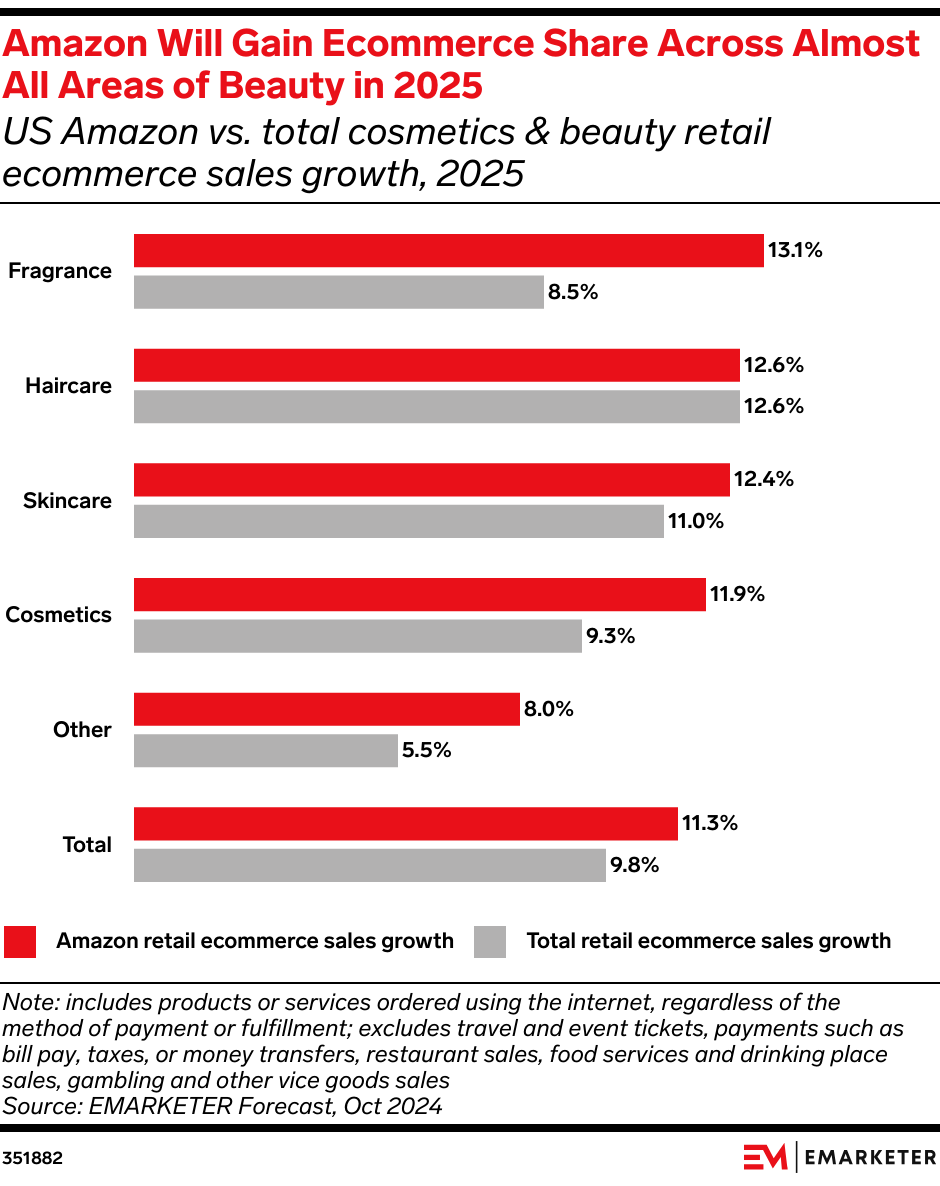 Sephora targets Gen X with latest beauty launch