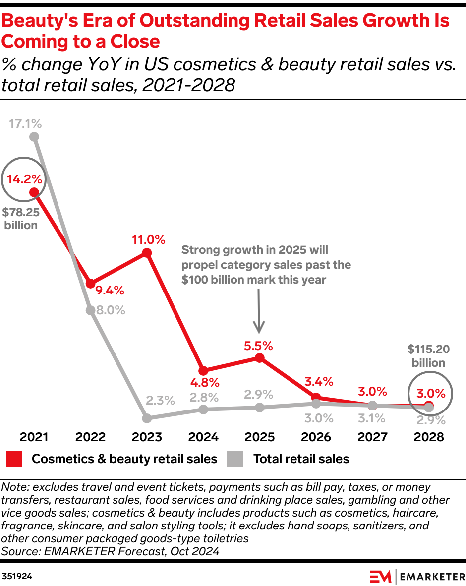 Sephora targets Gen X with latest beauty launch